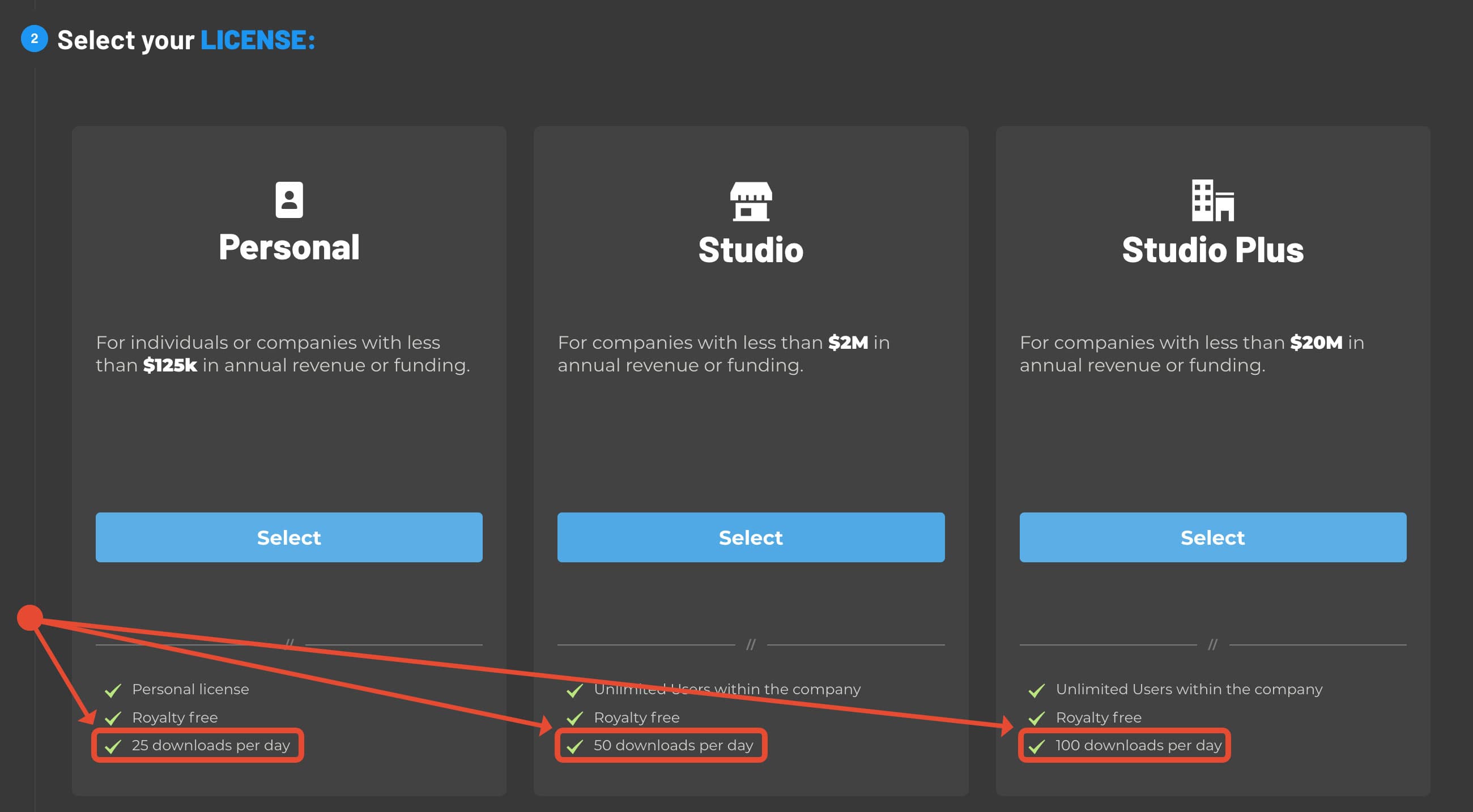 license type download limit demonstration
